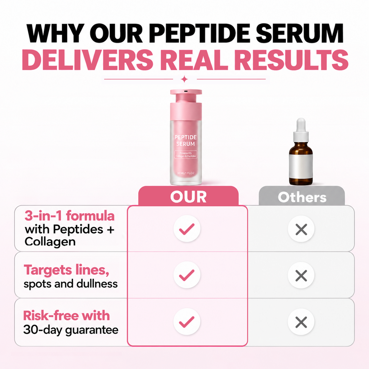 Reverse-time Peptide Serum