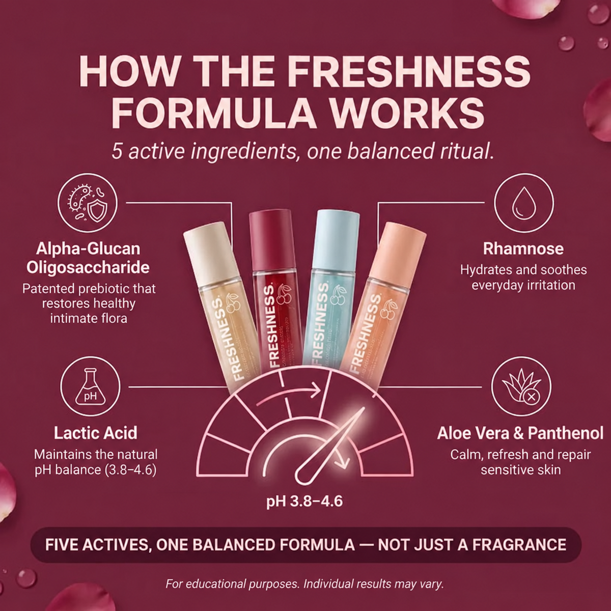 Prebiotic Anti-Odor Intimate Comfort Mist