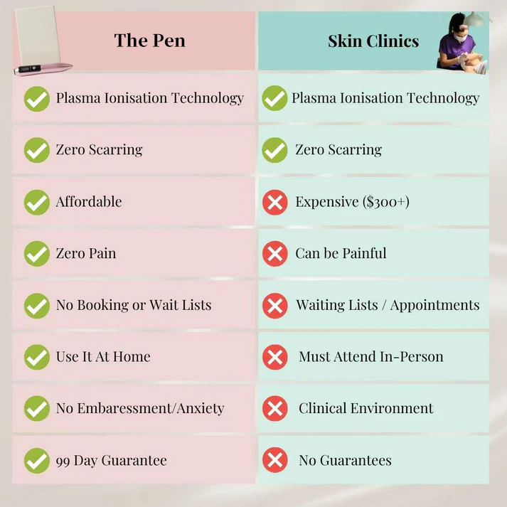 Tkhotpick LCD Beauty Pen