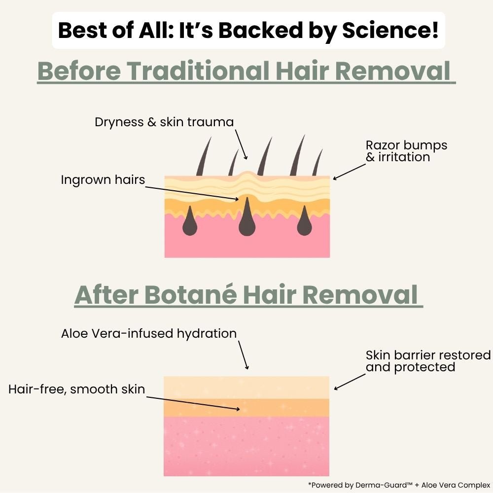 Tkhotpick  Hair Removal Cream