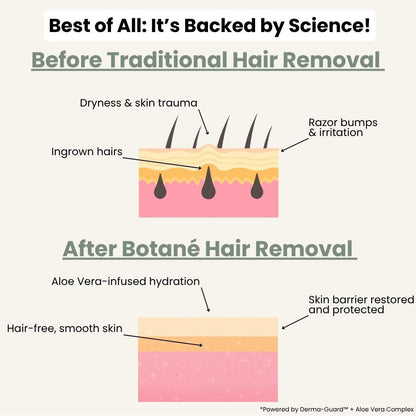 Tkhotpick  Hair Removal Cream
