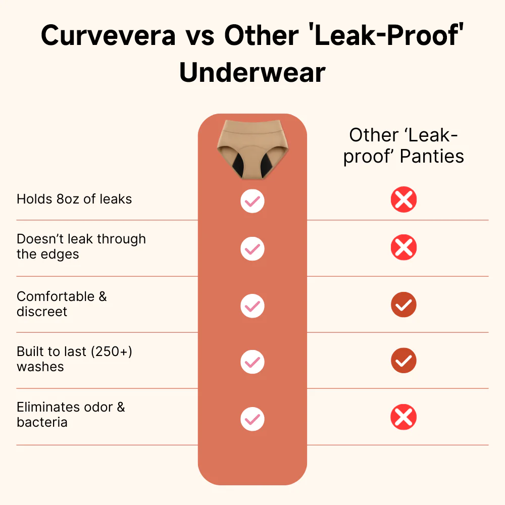 Tkhotpick 100% Leak-Proof Underwear That Won't Let You Down for Women 60+ (4-Pack)