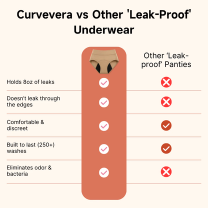 Tkhotpick 100% Leak-Proof Underwear That Won't Let You Down for Women 60+ (4-Pack)