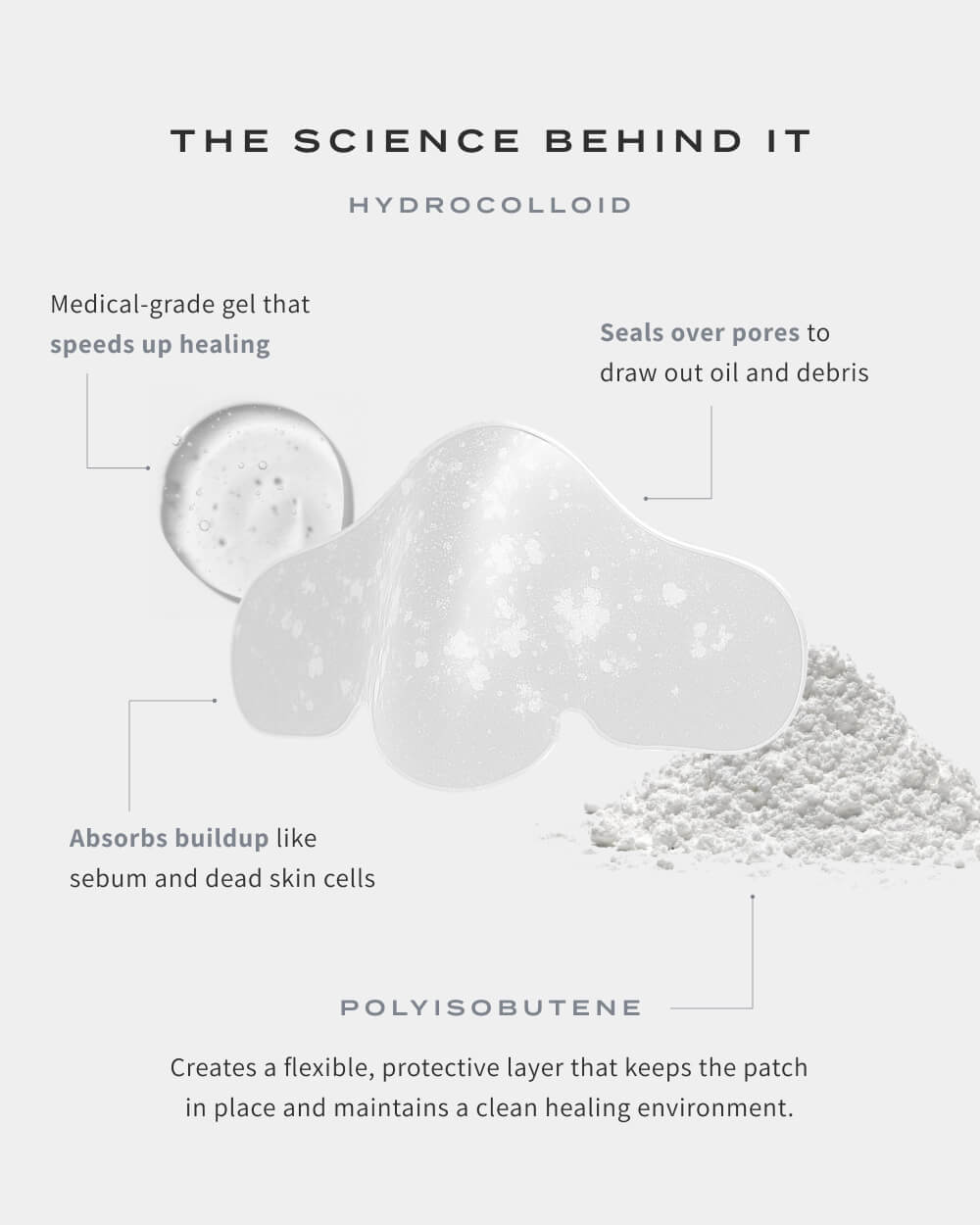 Hydrogel Nose Patches
