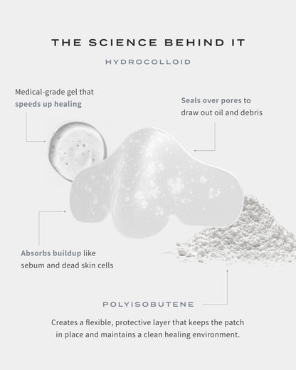 Hydrogel Nose Patches