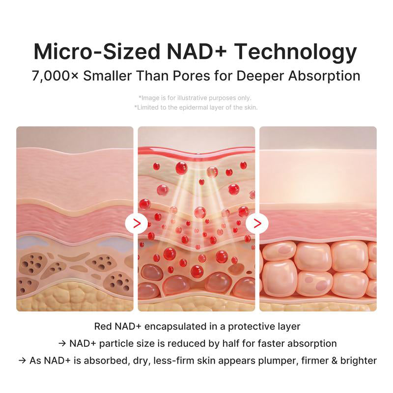NAD+ EGF Firming Multi Balm