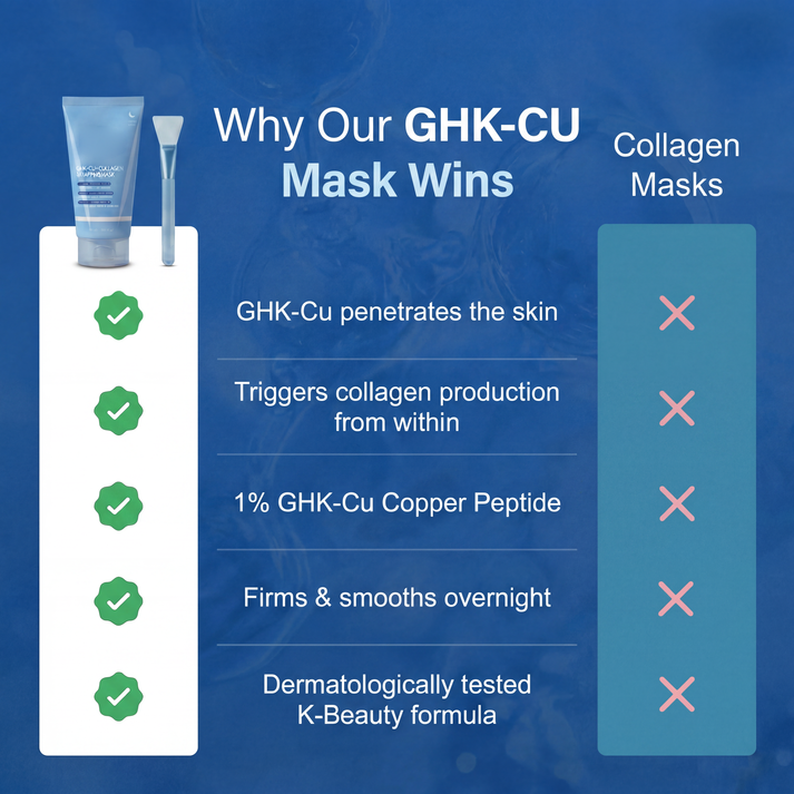 GHK-Cu Overnight Wrapping Mask