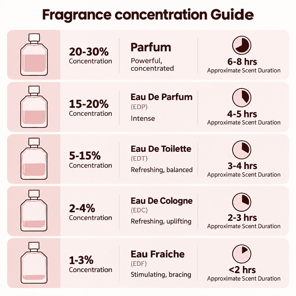 🎀Tkhotpick Fluorescent Nectar Women's Perfume – 100ml Eau de Parfum