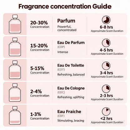 🎀Tkhotpick Fluorescent Nectar Women's Perfume – 100ml Eau de Parfum