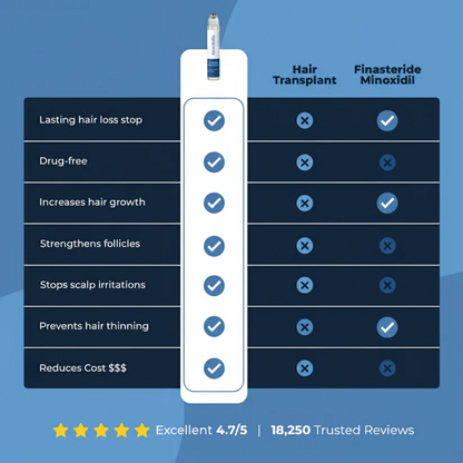 Advanced Hair Growth Roll-On Serum