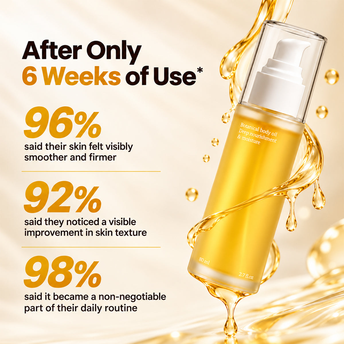 Botanical Body Oil™